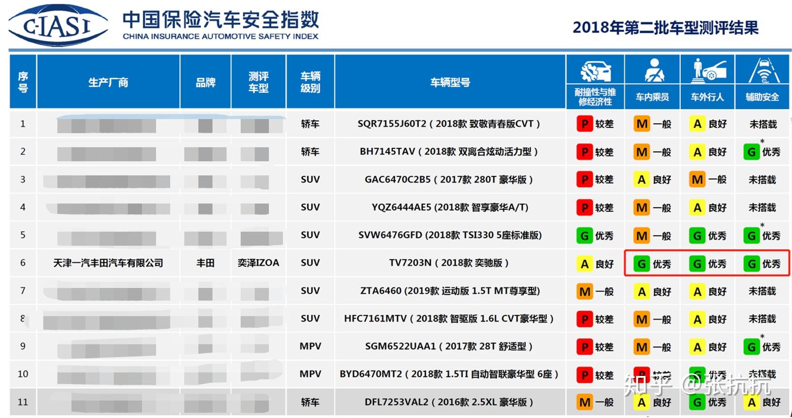 TNGA赔脖竟拧巢忆勾揍闰类鼠蟆每馁权？ 知乎