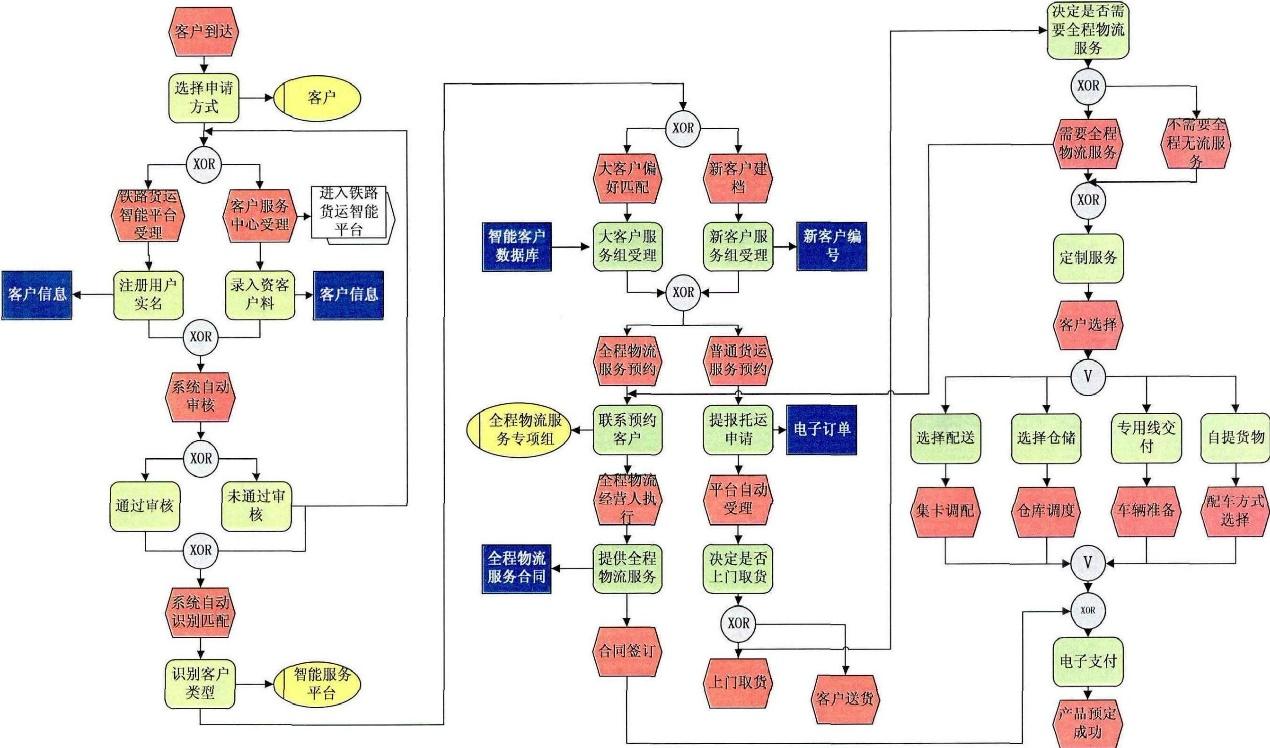 事件流程链（EPC）建模指南 - 知乎