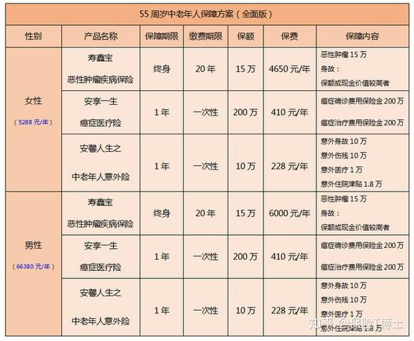 保定給老年人買意外保險 針對老人意外保險