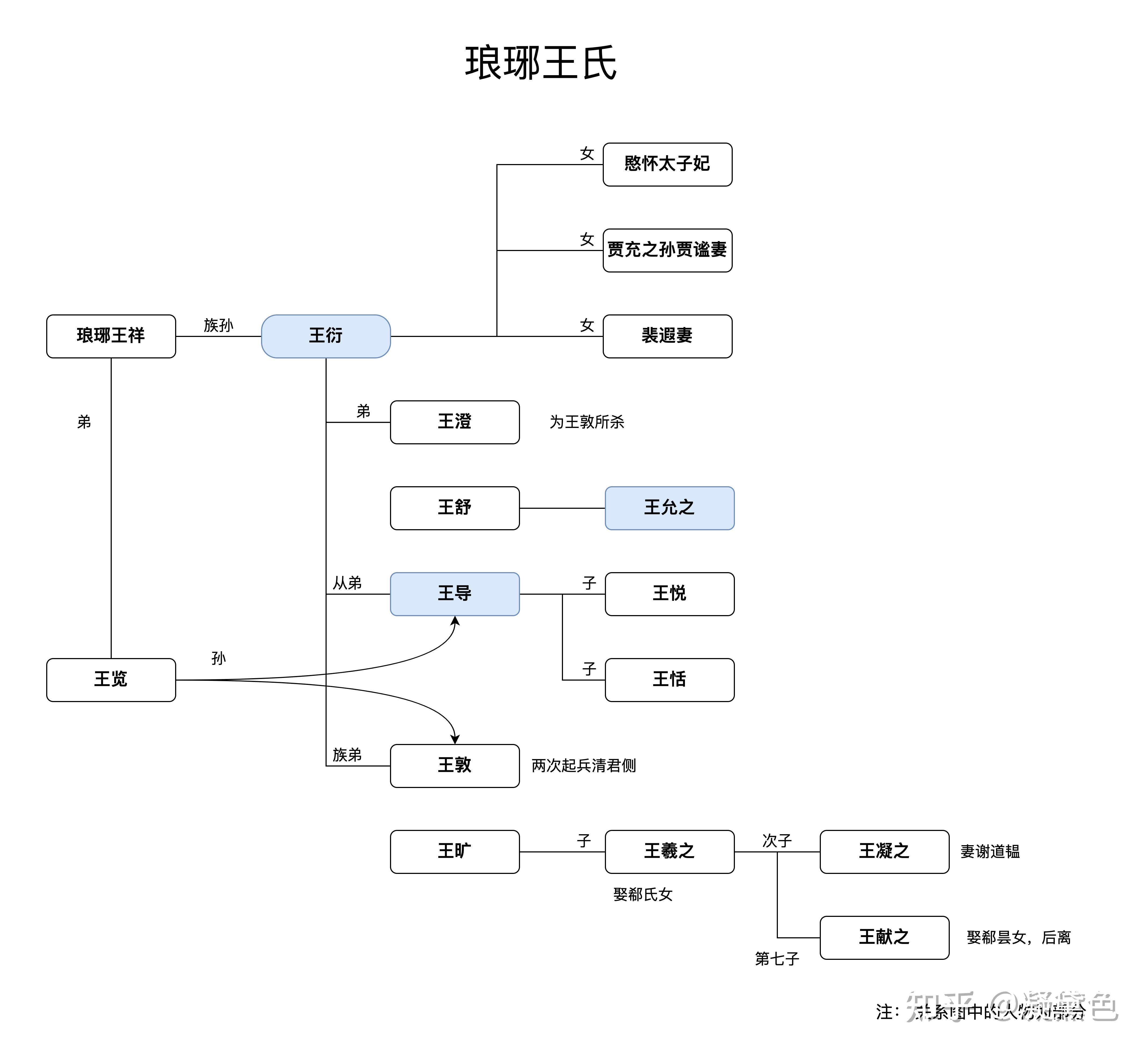 如何评价田余庆教授的《东晋门阀政治》这本书? - 知乎