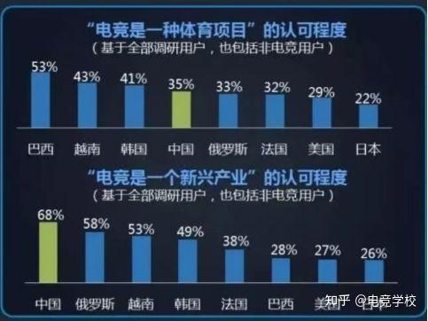 电竞学校录取分数线要多少？