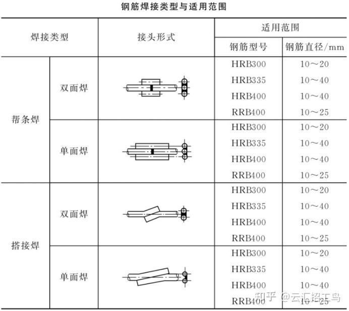 单面搭接焊示意图图片