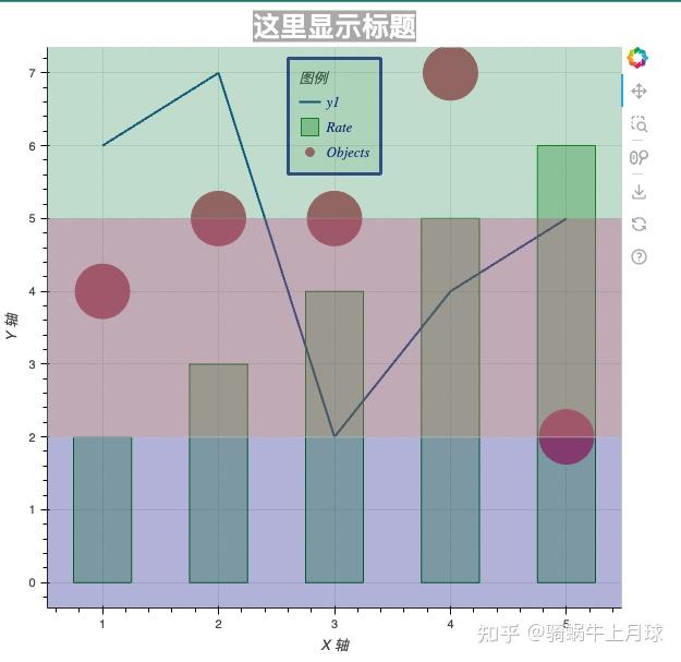 Bokeh 可视化（三）设置图例、标题和区域标注 - 知乎
