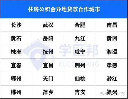 2022长沙公积金最全干货!异地贷款、贷款额度、商转公、组合贷… - 知乎