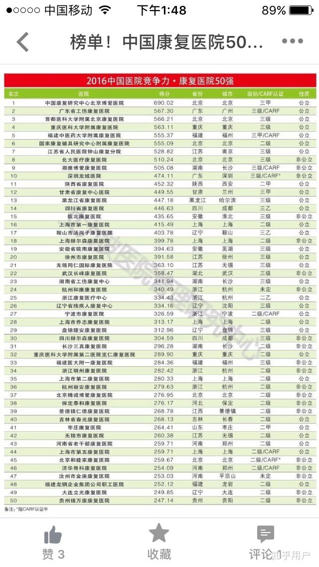 北京康复医院排名_北京康复医院图片