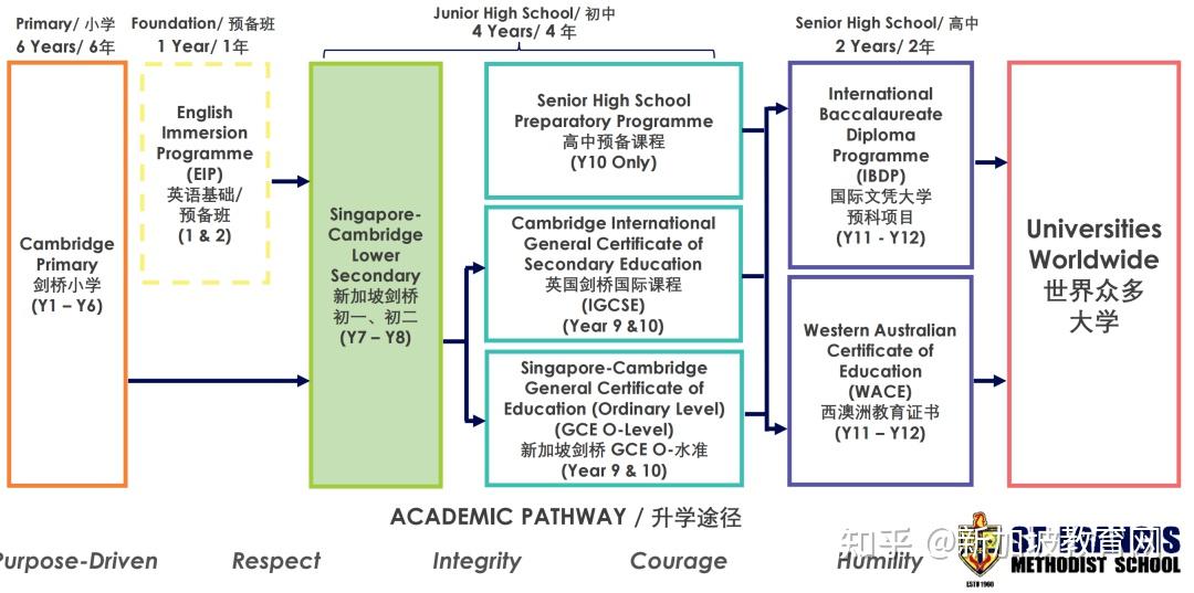 课程国际化!新加坡圣法兰西斯卫理公会教会学校课程体系调整,方便国际学生就读 - 知乎