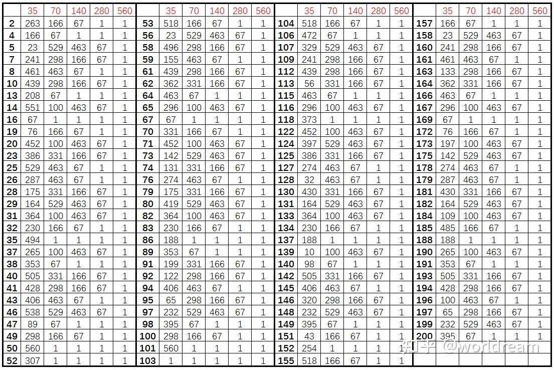 第8集 费马小定理 威尔逊定理 素性检测 - 知乎