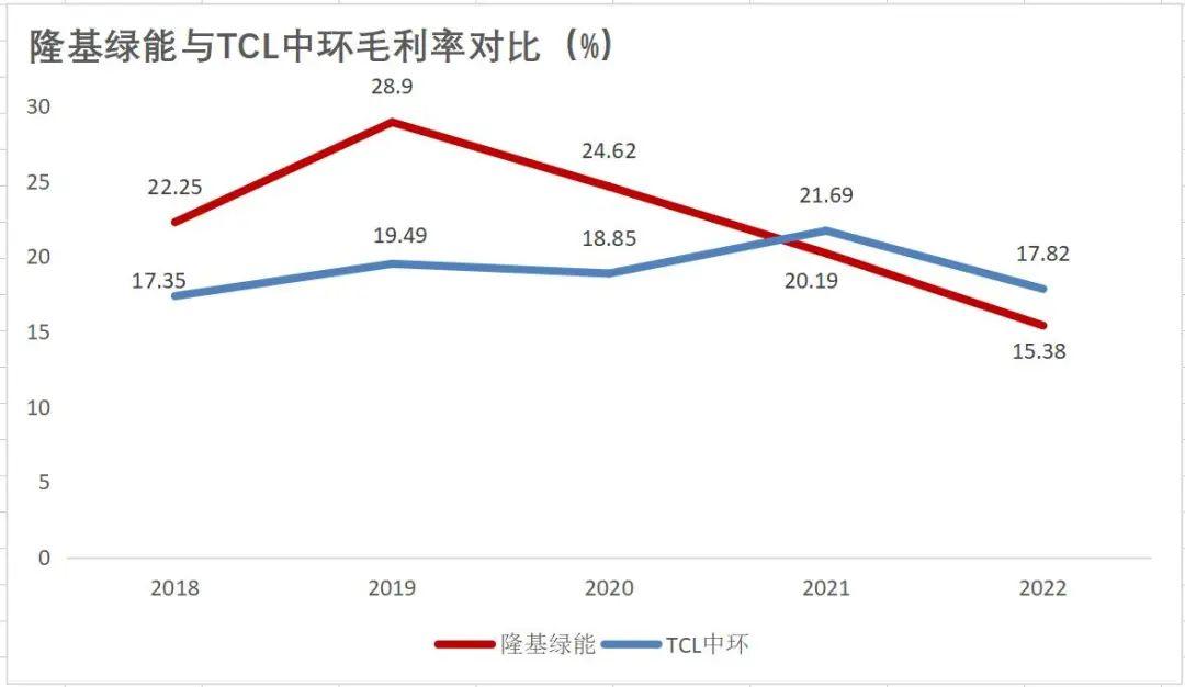 隆基绿能发生了什么?182与210的天秤向中环倾斜丨决策要点