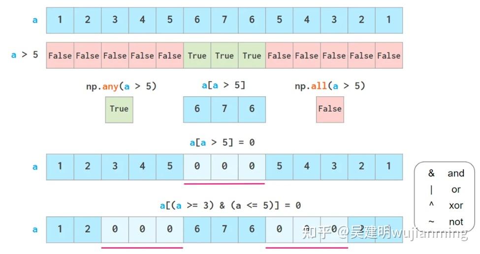 numpy.ndarray原理与计算 - 知乎