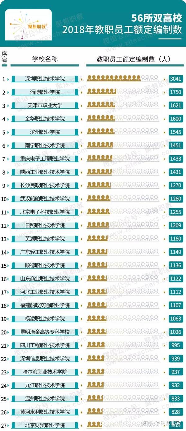 贵州省交通职业学院_贵州交通学院如何_贵州交通职业学院代号