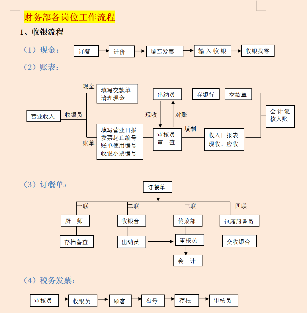 出纳岗位工作流程