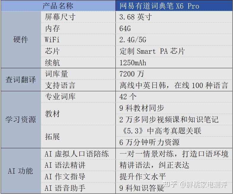 词典笔有必要买吗图片