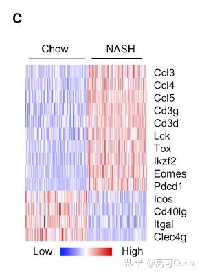 001-文献分析分享：普通转录组+单细胞分析-巨噬细胞分群 （2） - 知乎