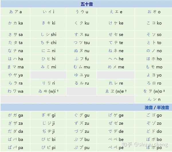 如何利用汉语读音推断日语汉字音读 二 日语音读与汉语的声母对应关系 知乎