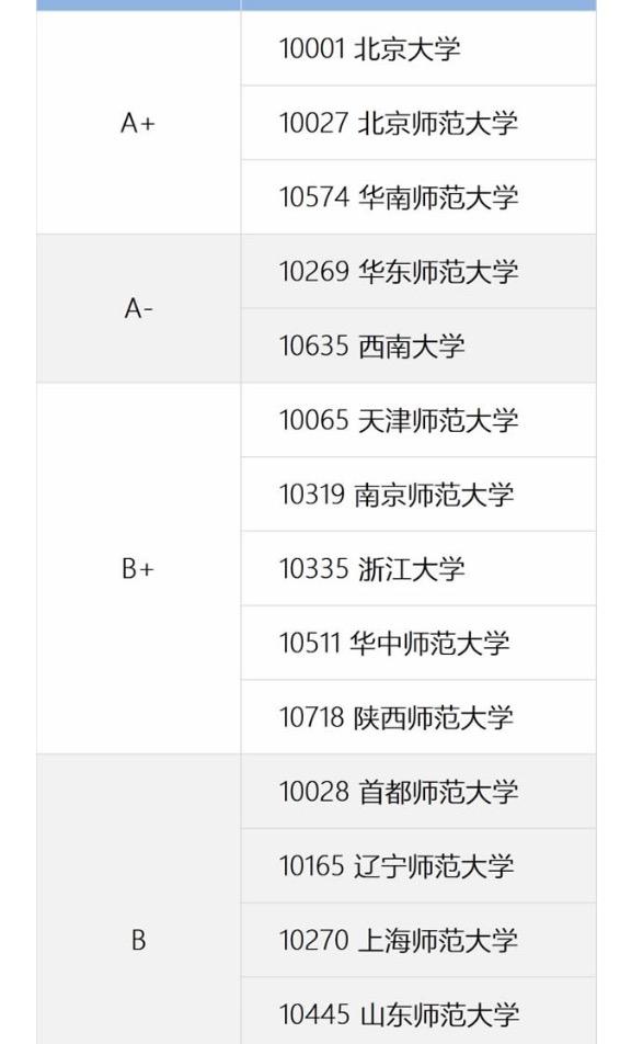 上海师范大学,杭州师范大学,心理学考研,请问哪