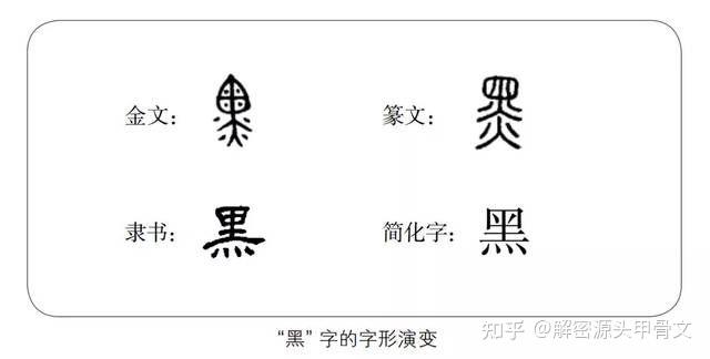 西游释真经第六章解读白龙马的白字