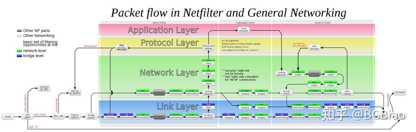 Netfilter Creator Linux网络之 netfilter 框架学习研究 - 知乎