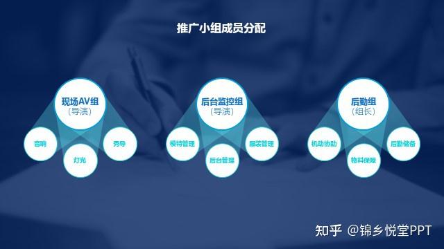 ppt并列要点如何排版？ - 知乎
