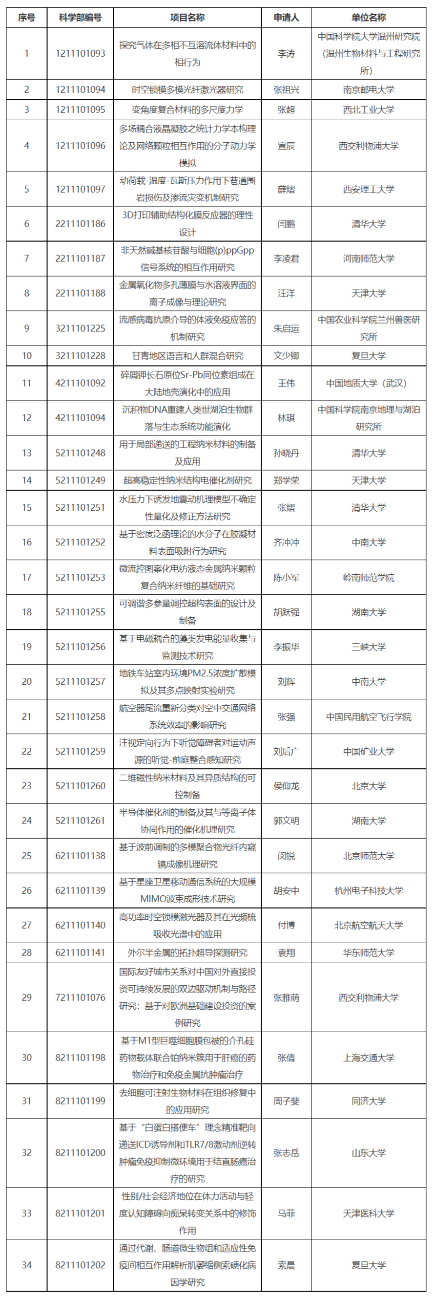 34项通过!中欧人才项目初审结果公布