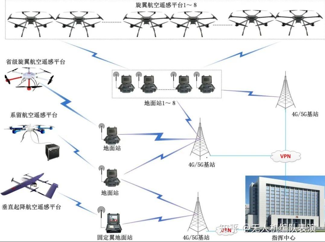 遥感图形图像处理系统无人机成功通过验收