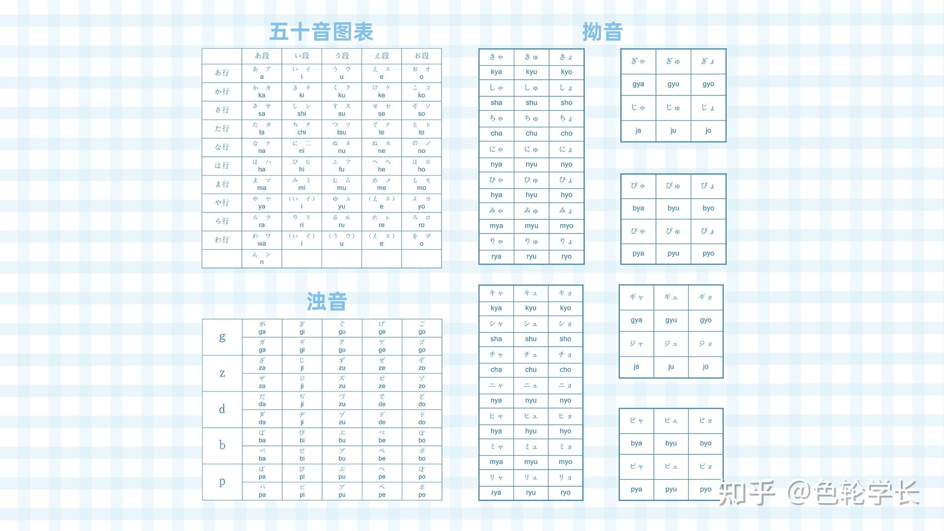 日語初學打基礎五十音圖壁紙