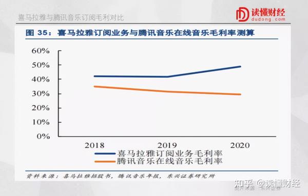 喜马拉雅会员