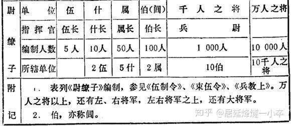 古代各国军队有哪些军制武备战术以及条例