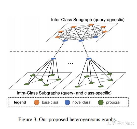 《Query Adaptive Few-Shot Object Detection with Heterogeneous Graph ...