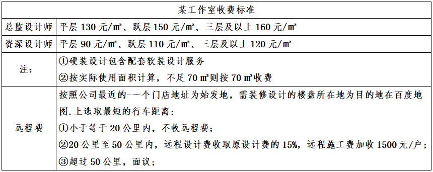 请装修设计师要多少钱?室内设计师一般收费标准 - 知乎