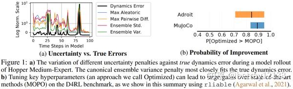 Optimized-REVISITING DESIGN CHOICES IN OFFLINE MODEL-BASED ...