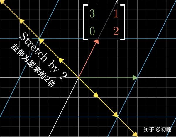 线性代数的本质10 特征值与特征向量 知乎 9034