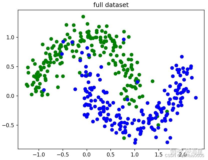  machine learning rademacher complexity vc dimension 