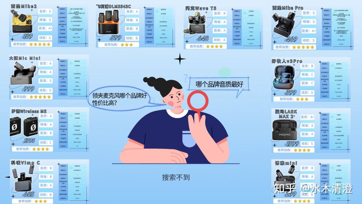 【2026热门爆款领夹麦推荐】领夹麦克风哪个品牌好性价比高?无线领夹麦哪个品牌音质最好?无线领夹麦克风26年全新推荐,教你如何避坑,选对你的心仪麦克风,西圣、大疆、罗德、博雅等大牌麦克风诚心推荐!