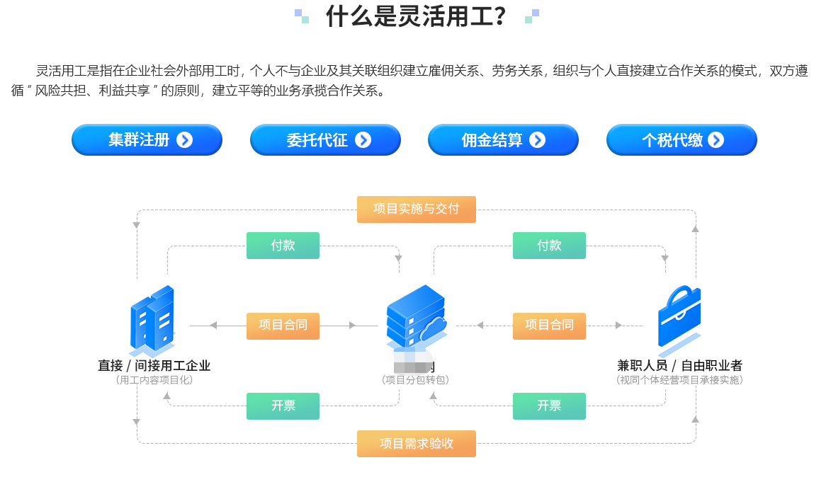 灵活用工平台开发介绍