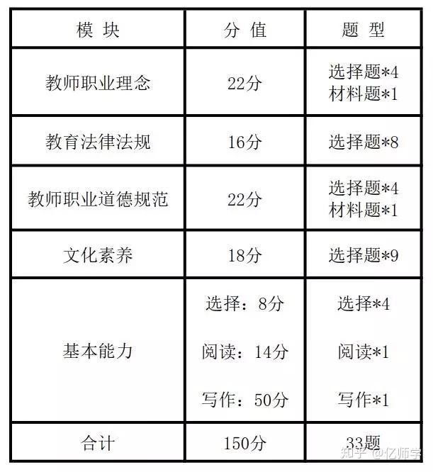 2023年教师资格证怎么考?含最新规定!(教资报名2021报名时间下半年广东)