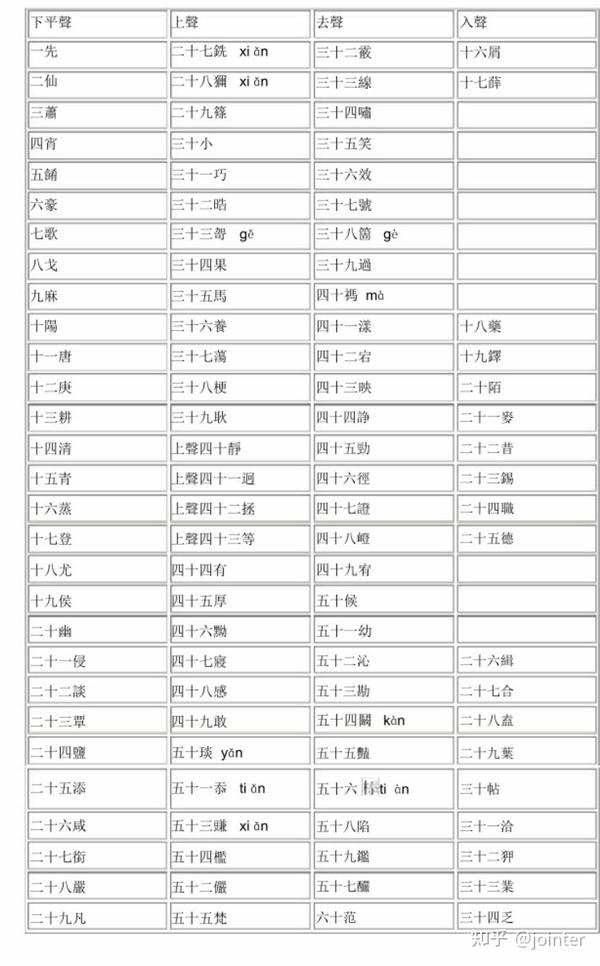 两次入派三声成就了汉语元音韵母的半边天 - 知乎
