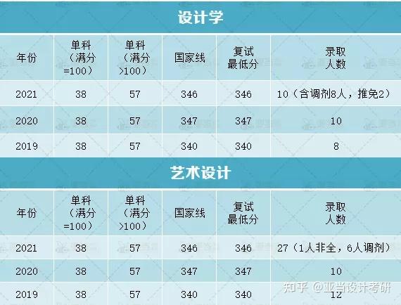 2024年大連東軟信息學院錄取分數線及要求_大連東軟錄取分數線是多少_大連東軟信息工程學院分數線