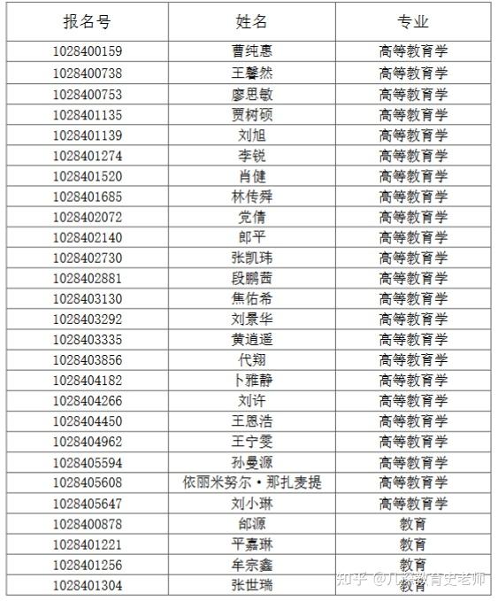 就業意向,科研能力,個人訴求,院校招生規則等給你匹配最適合你的學校