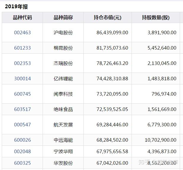 進一步分析,這305只股票中有217只是中證500的成分股,佔整個股票投資