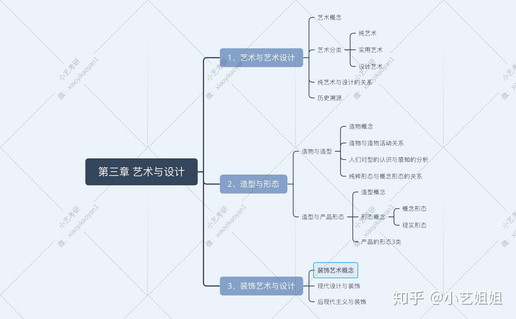 艺术设计概论|超强学习干货总结三（文末福利） - 知乎