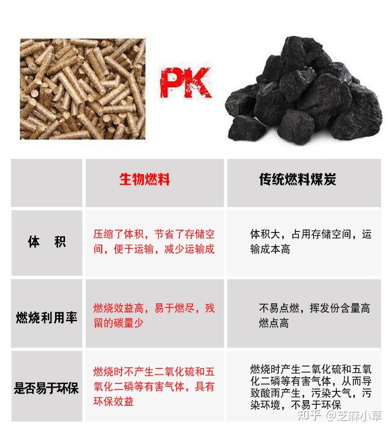 新一代环保能源生物质颗粒燃料
