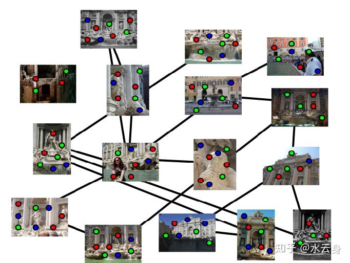 Image Processing & Machine Vision 2022 图像处理与机器视觉 - 知乎