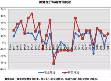 聶日明香港真的是自由市場經濟的代表嗎