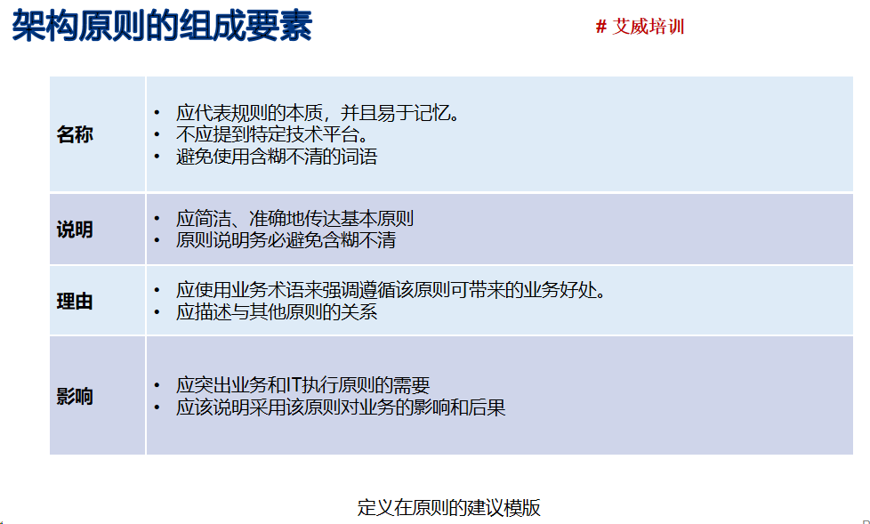 TOGAF 10 怎么考?_秘籍大放送,带你轻松上岸!插图-2 TOGAF 10 怎么考?_秘籍大放送,带你轻松上岸!插图-2