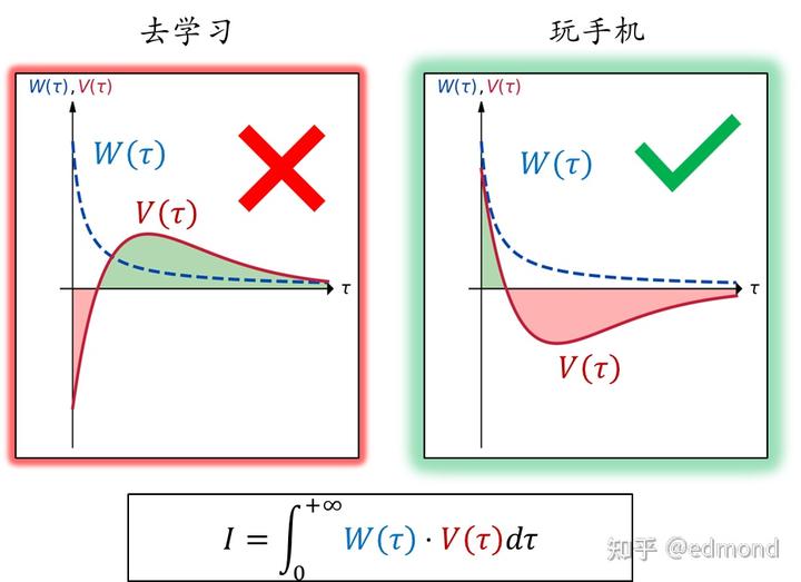 如何提高自制力?