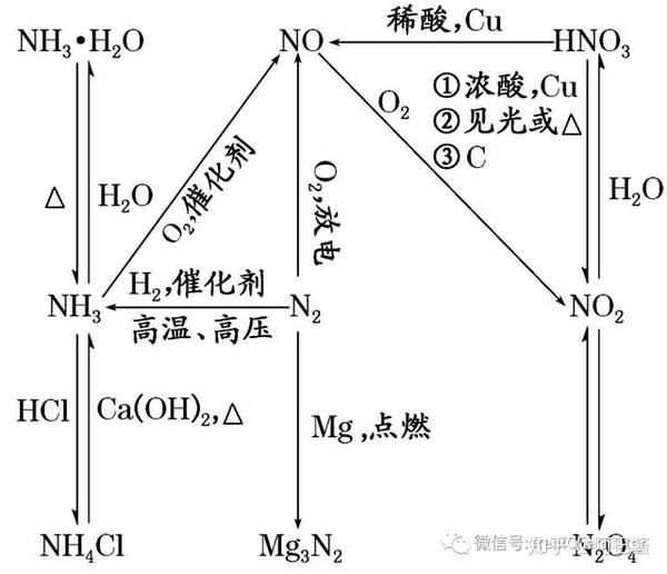 雷电作用固氮方程式 雷电作用方程式 雷电固氮的化学方程式