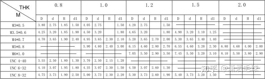翻孔工艺设计标准 - 知乎