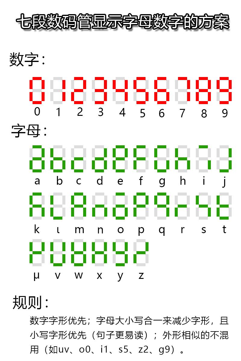 七段数码管显示字母数字的方案 - 知乎