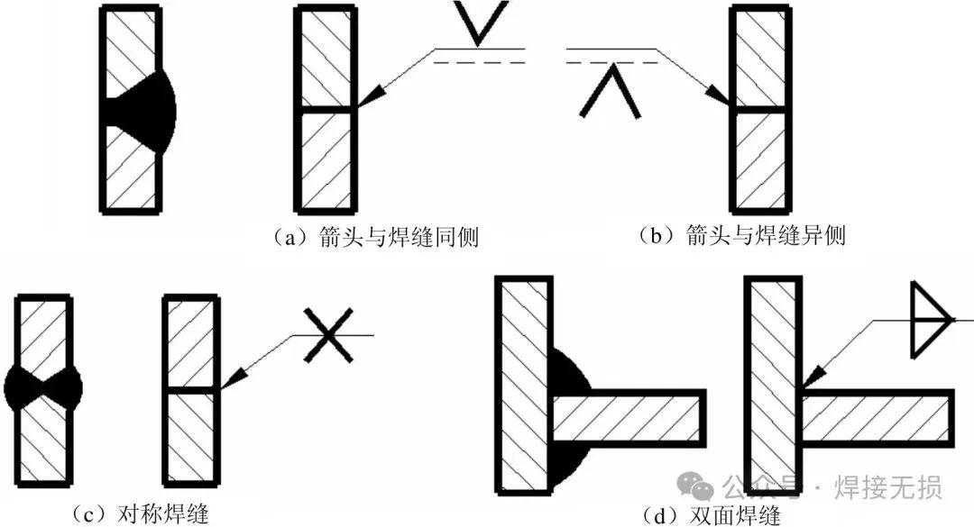 焊缝熔深如何进行无损检测比如角焊缝