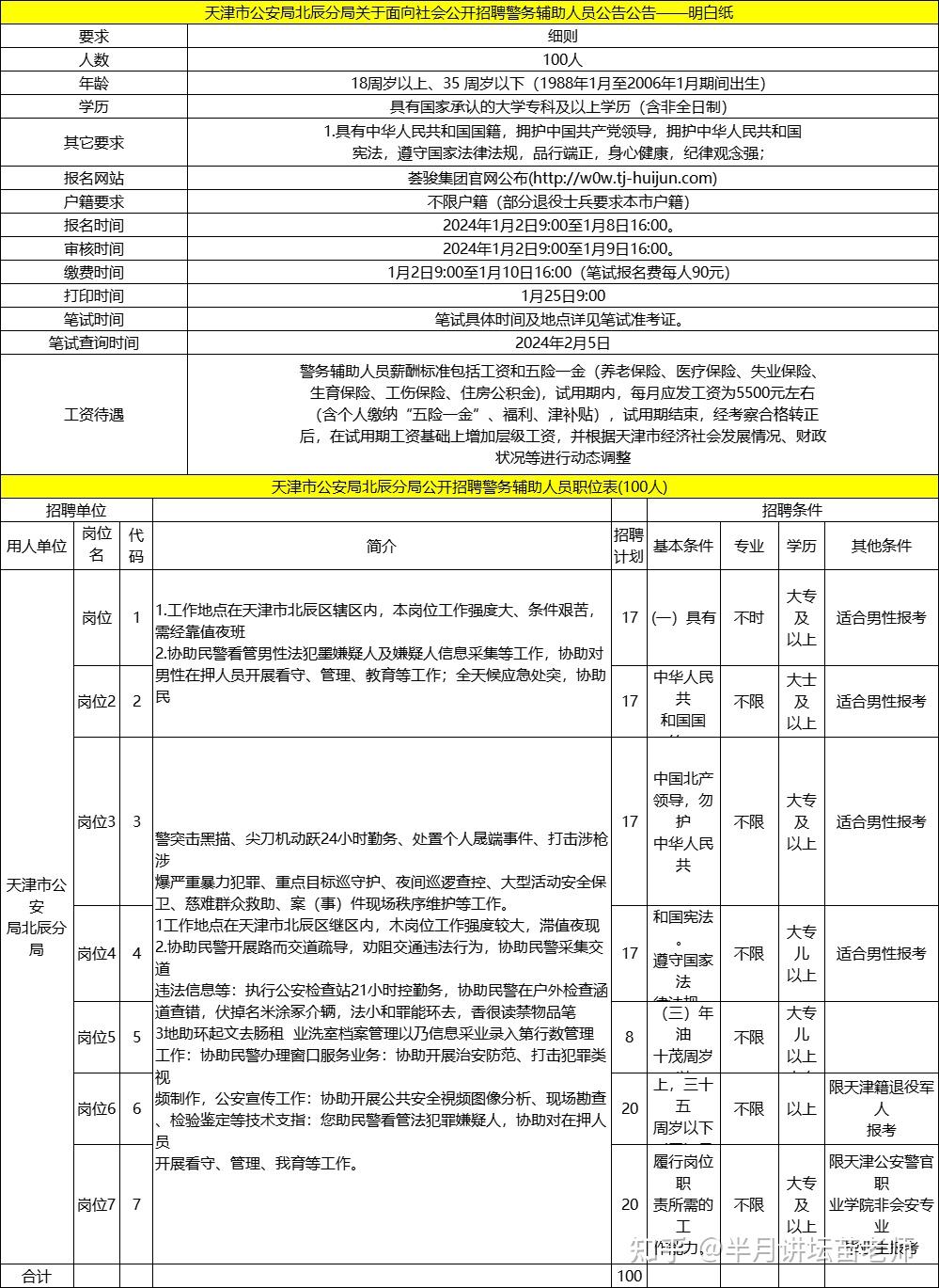 天津北辰分局輔警招聘100人